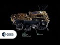 MetOp-SG-A instruments