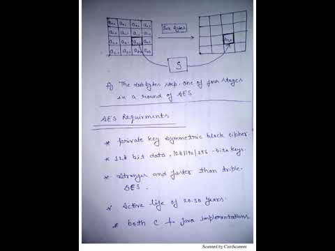 What is the Advanced Encryption Standard (AES)? – Notes