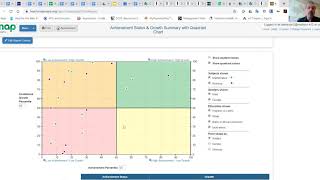 MAP Quadrant Report