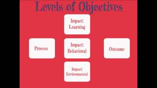 Ashley Clark HSC 4713 Final Project: Chapter Primer