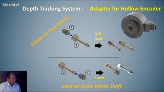 Mezintel Depth Tracking System Encoder Adapters