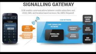 Concurrent Systems Signalling Gateway