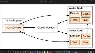 17 - Apache Spark First Java Program - Understand Spark configuration
