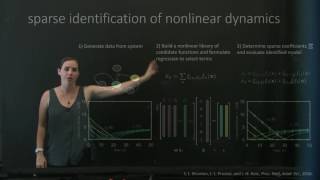 Inferring biological networks by sparse identification of nonlinear dynamics