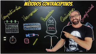 Métodos Contraceptivos