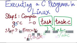 How to execute C file in Linux | Hello World program for C language in Linux with user input | Code