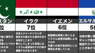 世界で最も治安の悪い危険な国ランキング【比較】【ランキング】