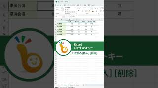 【Excelショートカットキー】行と列の挿入／削除 #Shorts