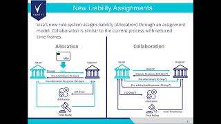 Verifi Webinar | Visa Claims Resolution (VCR)