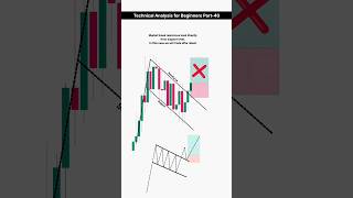Bullish Flag Pattern: Powerful Trend Continuation Strategy | TA Part 40 | #trading #shorts