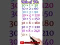 table of 30 multiplication table 30 table of thirty 30 ka pahada tebul 30 ka yaad kare shorts