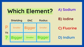 What Is The Mystery Element In Question? - Periodic Trends and Periodic Locations