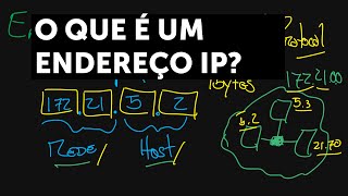 O que é um Endereço IP?