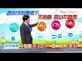 20200207中天新聞　【氣象】今晚冷氣團南下　天氣轉情溫降明顯