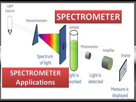 What Is Spectrometer??? - YouTube