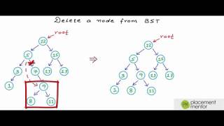 DS-36: Delete a node from Binary Search Tree