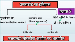 क्लास 3 उत्तराखंड के 12 नामों की जानकारी के 6 मुख्य साहित्यिक स्रोत,