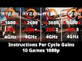 AMD ZEN vs ZEN+ vs ZEN 2 vs ZEN 3 - 1600X vs 2600 vs 3600 vs 5600X - IPC Gains 4GHz 10 Games 1080p