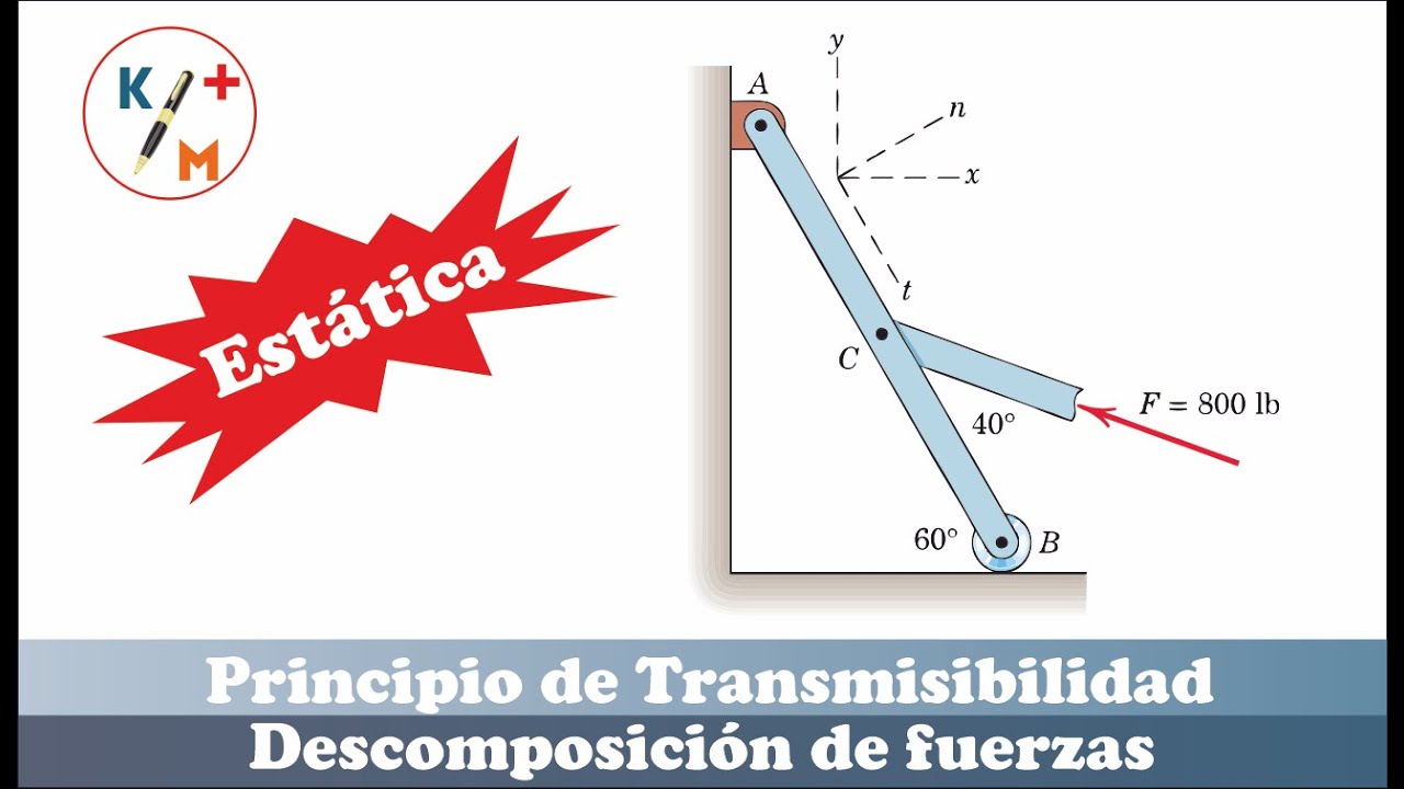 Estática -5. Principio De Transmisibilidad. Descomposición De Fuerzas ...