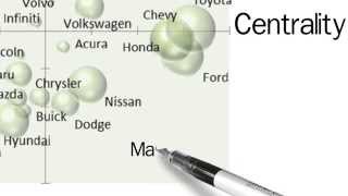 Introduction to C-D Maps Part 1 of 3