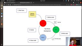 Introduction to TDD - Test Driven Development