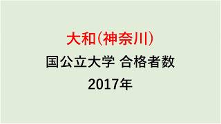 大和高校　大学合格者数　2017～2014年【グラフでわかる】