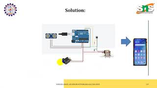 WSN - Industry case study 9