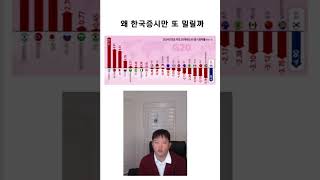 연초부터 한국 증시만 빠지는 이유