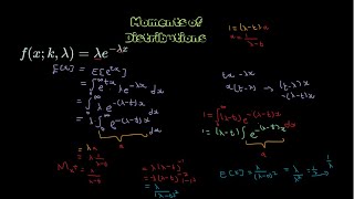 Method 2 - Moments of Distributions