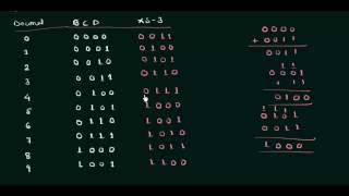 Excess 3 Code (XS 3 Code) Old