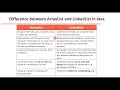 Difference between ArrayList and LinkedList in Java | Java Interview