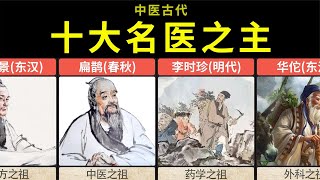 中国历史中医十大名医之祖，你知道几个？医者仁心，大爱无疆！