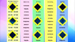 «Четыре времени года» Древнее китайское гадание поведало святую правду…