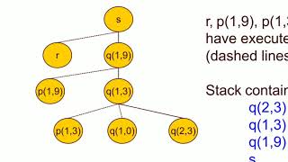 CS 304 Compiler Design Module 5 -Runtime Environment