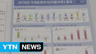 소비도 위축...지난해 실질 가계지출 2.2% 감소 / YTN