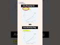 Direct vs Regular Mutual Funds | How to earn better returns from Mutual Funds #financialplanning