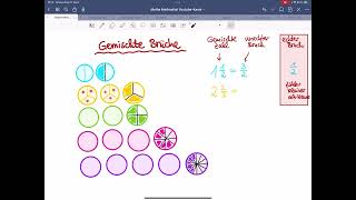 Gemischte Brüche, unechte Brüche, echte Brüche, mit Torten erklärt #Mathe #Brüche