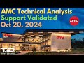 AMC Technical Analysis Headed Into Q3 Earnings - Oct 20, 2024