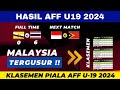 Update! Hasil Piala AFF U19 2024 Hari Ini - Brunei vs Thailand - Klasemen Piala AFF U19 2024 Terbaru