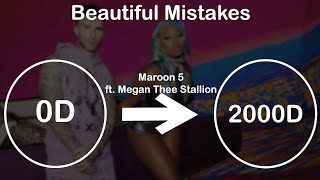 Maroon 5 - Beautiful Mistakes + 2000 D |Use Headphone🎧|AMA|ft. Megan Thee Stallion