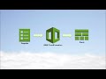 sharepoint on aws video series step 1 of 6 introduction