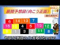 【2022ターコイズsレース予想】時に大荒れもある冬の牝馬ハンデ重賞 今年の展開に噛み合いそうな有力馬と穴馬をバランスよくピックアップ