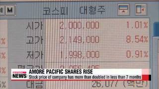 Stock valuation of Amore Pacific doubles in 8 months