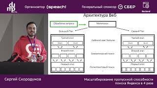 Сергей Скородумов. Масштабирование пропускной способности поиска Яндекса в 4 раза