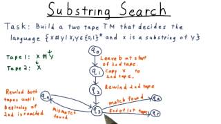 Substring Search Quiz Solution - Georgia Tech - Computability, Complexity, Theory: Computability