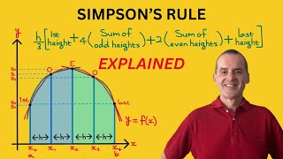 Simpson's Rule