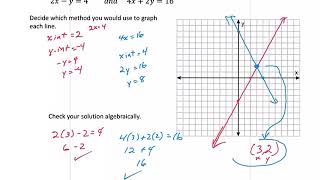 Assignment 3C Systems of Equations