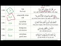 শব্দে শব্দে আল কুরআন l3 non verb 1081 to 1100 with quranic example quran word by word