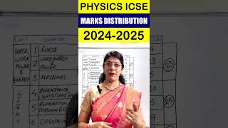 PHYSICS MARKS DISTRIBUTION | ICSE CLASS 10 | 2024-25