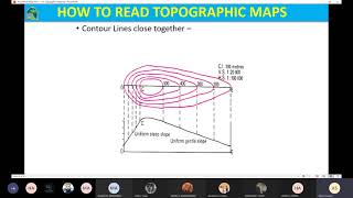 Principles of Surveying Lecture 14 (Topographic Surveying and Mapping)